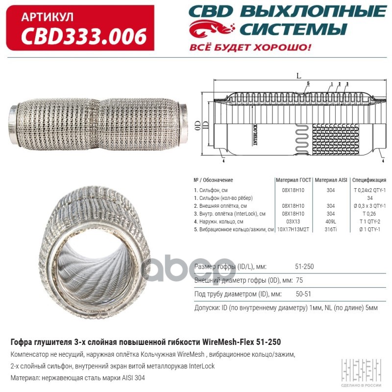 Гофра глушителя повышенной гибкости WireMesh-Flex 51-250. CBD333.006 CBD арт. CBD333.006